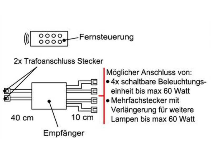 Schröder Fernsteuerungs-Set (Lichtschaltung) - FS4